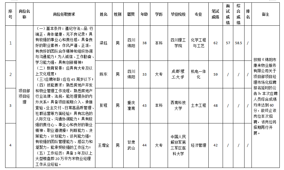康來(lái)干部10.29