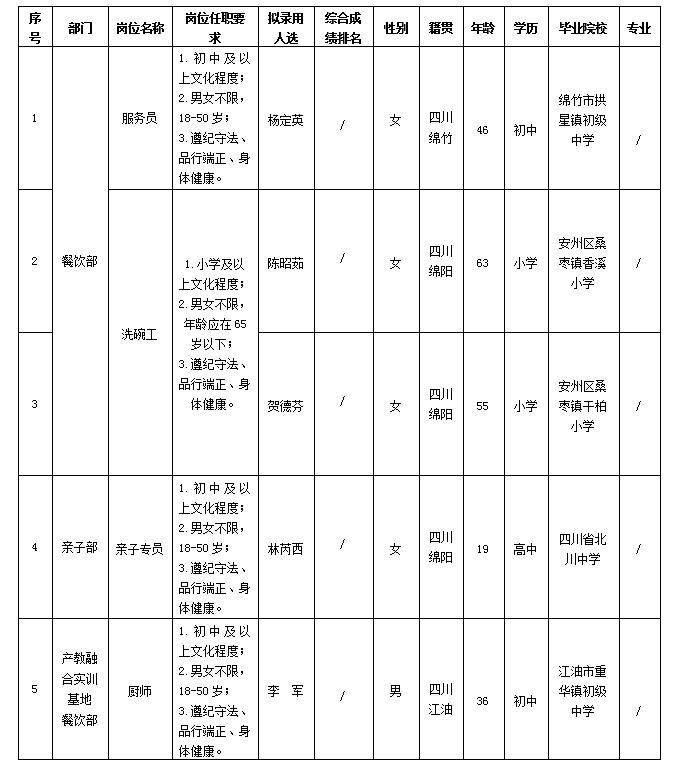 會(huì)務(wù)